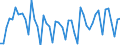 Bundesländer: Rheinland-Pfalz / Gemeindegrößenklassen: 2000 bis unter 5000 Einwohner / Wertmerkmal: Veräußerte Fläche