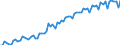 Deutschland insgesamt: Deutschland / WZ2008 (ausgewählte Positionen): Verdiensterhebung: Getränkeherstellung / Geschlecht: männlich / Wertmerkmal: Durchschnittliche Bruttomonatsverdienste