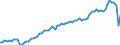 Deutschland insgesamt: Deutschland / WZ2008 (ausgewählte Positionen): Verdiensterhebung: Herstellung von Textilien / Geschlecht: männlich / Wertmerkmal: Durchschnittliche Bruttomonatsverdienste