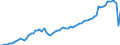 Deutschland insgesamt: Deutschland / WZ2008 (ausgewählte Positionen): Verdiensterhebung: Herstellung von Bekleidung / Geschlecht: männlich / Wertmerkmal: Durchschnittliche Bruttomonatsverdienste