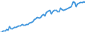 Deutschland insgesamt: Deutschland / WZ2008 (ausgewählte Positionen): Verdiensterhebung: Abwasserentsorgung / Geschlecht: männlich / Wertmerkmal: Durchschnittliche Bruttomonatsverdienste