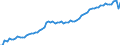 Deutschland insgesamt: Deutschland / WZ2008 (ausgewählte Positionen): Verdiensterhebung: Großhandel (ohne Handelsvermittlung) / Geschlecht: männlich / Wertmerkmal: Durchschnittliche Bruttomonatsverdienste