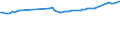 Deutschland insgesamt: Deutschland / WZ2008 (ausgewählte Positionen): Verdiensterhebung: Güterbeförderung im Eisenbahnverkehr / Geschlecht: männlich / Leistungsgruppen: Leistungsgruppe 1 / Wertmerkmal: Durchschnittliche Bruttomonatsverdienste