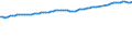 Früheres Bundesgebiet / Neue Länder: Früheres Bundesgebiet / WZ2008 (ausgewählte Positionen): Verdiensterhebung: Gewinnung von Steinen und Erden, sonstiger Bergbau / Leistungsgruppen: Leistungsgruppe 1 / Wertmerkmal: Durchschnittliche Bruttomonatsverdienste