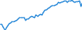 Früheres Bundesgebiet / Neue Länder: Früheres Bundesgebiet / WZ2008 (ausgewählte Positionen): Verdiensterhebung: Herstellung von sonstigen Waren / Geschlecht: männlich / Leistungsgruppen: Leistungsgruppe 1 / Wertmerkmal: Durchschnittliche Bruttomonatsverdienste