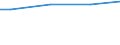 WZ2003 (ausgew. Positionen): Arbeitskostenerhebung: Gewinnung von Steinen und Erden, sonstiger Bergbau / Unternehmensgrößenklassen: 10 bis 49 Arbeitnehmer / Arbeitskostenarten: Bruttoarbeitskosten insgesamt / Deutschland insgesamt: Deutschland / Wertmerkmal: Arbeitskosten je Vollzeiteinheit