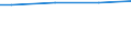 WZ2003 (ausgew. Positionen): Arbeitskostenerhebung: Ernährungsgewerbe / Unternehmensgrößenklassen: 10 bis 49 Arbeitnehmer / Arbeitskostenarten: Bruttoarbeitskosten insgesamt / Deutschland insgesamt: Deutschland / Wertmerkmal: Arbeitskosten je Vollzeiteinheit