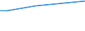 WZ2003 (ausgew. Positionen): Arbeitskostenerhebung: Tabakverarbeitung / Unternehmensgrößenklassen: 10 bis 49 Arbeitnehmer / Arbeitskostenarten: Bruttoarbeitskosten insgesamt / Deutschland insgesamt: Deutschland / Wertmerkmal: Arbeitskosten je Vollzeiteinheit