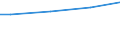 WZ2003 (ausgew. Positionen): Arbeitskostenerhebung: Bekleidungsgewerbe / Unternehmensgrößenklassen: 10 bis 49 Arbeitnehmer / Arbeitskostenarten: Bruttoarbeitskosten insgesamt / Deutschland insgesamt: Deutschland / Wertmerkmal: Arbeitskosten je Vollzeiteinheit