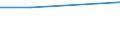 WZ2003 (ausgew. Positionen): Arbeitskostenerhebung: Kohlenbergbau, Torfgewinnung / Unternehmensgrößenklassen: 10 bis 49 Arbeitnehmer / Arbeitskostenarten: Bruttoarbeitskosten insgesamt / Früheres Bundesgebiet / Neue Länder: Früheres Bundesgebiet / Wertmerkmal: Arbeitskosten je Vollzeiteinheit