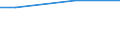 WZ2003 (ausgew. Positionen): Arbeitskostenerhebung: Gewinnung von Steinen und Erden, sonstiger Bergbau / Unternehmensgrößenklassen: 10 bis 49 Arbeitnehmer / Arbeitskostenarten: Bruttoarbeitskosten insgesamt / Früheres Bundesgebiet / Neue Länder: Früheres Bundesgebiet / Wertmerkmal: Arbeitskosten je Vollzeiteinheit