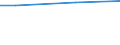 WZ2003 (ausgew. Positionen): Arbeitskostenerhebung: Ledergewerbe / Unternehmensgrößenklassen: 10 bis 49 Arbeitnehmer / Arbeitskostenarten: Bruttoarbeitskosten insgesamt / Früheres Bundesgebiet / Neue Länder: Früheres Bundesgebiet / Wertmerkmal: Arbeitskosten je Vollzeiteinheit