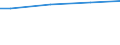 WZ2003 (ausgew. Positionen): Arbeitskostenerhebung: Holzgewerbe (ohne Herstellung von Möbeln) / Unternehmensgrößenklassen: 10 bis 49 Arbeitnehmer / Arbeitskostenarten: Bruttoarbeitskosten insgesamt / Früheres Bundesgebiet / Neue Länder: Früheres Bundesgebiet / Wertmerkmal: Arbeitskosten je Vollzeiteinheit