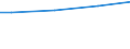 WZ2008 (ausgew. Positionen): Arbeitskostenerhebung: Gewinnung von Steinen und Erden, sonstiger Bergbau / Unternehmensgrößenklassen: 10 bis 49 Arbeitnehmer / Arbeitskostenarten: Bruttoarbeitskosten insgesamt / Deutschland insgesamt: Deutschland / Wertmerkmal: Arbeitskosten je Vollzeiteinheit