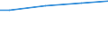 WZ2008 (ausgew. Positionen): Arbeitskostenerhebung: Herstellung von Nahrungs- und Futtermitteln / Unternehmensgrößenklassen: 10 bis 49 Arbeitnehmer / Deutschland insgesamt: Deutschland / Wertmerkmal: Bruttoarbeitskosten je Vollzeiteinheit