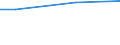 WZ2008 (ausgew. Positionen): Arbeitskostenerhebung: Tabakverarbeitung / Unternehmensgrößenklassen: 10 bis 49 Arbeitnehmer / Deutschland insgesamt: Deutschland / Wertmerkmal: Bruttoarbeitskosten je Vollzeiteinheit