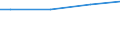 WZ2008 (ausgew. Positionen): Arbeitskostenerhebung: Dienstleistungen der Informationstechnologie / Unternehmensgrößenklassen: 10 bis 49 Arbeitnehmer / Deutschland insgesamt: Deutschland / Wertmerkmal: Bruttoarbeitskosten je Vollzeiteinheit