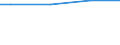 WZ2008 (ausgew. Positionen): Arbeitskostenerhebung: Kunst, Unterhaltung und Erholung / Unternehmensgrößenklassen: 10 bis 49 Arbeitnehmer / Deutschland insgesamt: Deutschland / Wertmerkmal: Bruttoarbeitskosten je Vollzeiteinheit