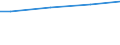 WZ2008 (ausgew. Positionen): Arbeitskostenerhebung: Herstellung von Nahrungs- und Futtermitteln / Arbeitskostenarten: Bruttoarbeitskosten insgesamt / Früheres Bundesgebiet / Neue Länder: Früheres Bundesgebiet / Wertmerkmal: Arbeitskosten je Vollzeiteinheit