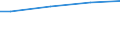 WZ2008 (ausgew. Positionen): Arbeitskostenerhebung: Herstellung von Bekleidung / Arbeitskostenarten: Bruttoarbeitskosten insgesamt / Früheres Bundesgebiet / Neue Länder: Früheres Bundesgebiet / Wertmerkmal: Arbeitskosten je Vollzeiteinheit