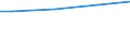 WZ2008 (ausgew. Positionen): Arbeitskostenerhebung: H.v. Holz-, Flecht-, Korb-u.Korkwaren (ohne Möbel) / Unternehmensgrößenklassen: 10 bis 49 Arbeitnehmer / Früheres Bundesgebiet / Neue Länder: Früheres Bundesgebiet / Wertmerkmal: Bruttoarbeitskosten je Vollzeiteinheit