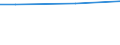 WZ2008 (ausgew. Positionen): Arbeitskostenerhebung: Gewinnung von Steinen und Erden, sonstiger Bergbau / Früheres Bundesgebiet / Neue Länder: Früheres Bundesgebiet / Wertmerkmal: Bruttoarbeitskosten je Vollzeiteinheit