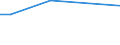 WZ2008 (ausgew. Positionen): Arbeitskostenerhebung: Tabakverarbeitung / Früheres Bundesgebiet / Neue Länder: Früheres Bundesgebiet / Wertmerkmal: Bruttoarbeitskosten je Vollzeiteinheit