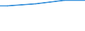 WZ2003 (ausgew. Positionen): Arbeitskostenerhebung: Herstellung von Gummi- und Kunststoffwaren / Arbeitskostenarten: Bruttoarbeitskosten insgesamt / Bundesländer: Schleswig-Holstein / Wertmerkmal: Arbeitskosten je Vollzeiteinheit