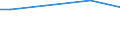 WZ2008 (ausgew. Positionen): Arbeitskostenerhebung: H.v. Druckerz., Vervielf.v.Ton-,Bild-,Datenträgern / Unternehmensgrößenklassen: 10 bis 49 Arbeitnehmer / Bundesländer: Schleswig-Holstein / Wertmerkmal: Bruttoarbeitskosten je Vollzeiteinheit