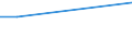 WZ2008 (ausgew. Positionen): Arbeitskostenerhebung: Herstellung von pharmazeutischen Erzeugnissen / Unternehmensgrößenklassen: 10 bis 49 Arbeitnehmer / Bundesländer: Schleswig-Holstein / Wertmerkmal: Bruttoarbeitskosten je Vollzeiteinheit