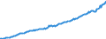Deutschland insgesamt: Deutschland / WZ2008 (Wirtschaftsbereiche): Arbeitskostenindex: Produzierendes Gewerbe / Original- und bereinigte Daten: BV4.1 kalender- und saisonbereinigt / Wertmerkmal: Index der Arbeitskosten je geleistete Stunde