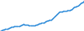Deutschland insgesamt: Deutschland / WZ2008 (Wirtschaftsbereiche): Arbeitskostenindex: Erbringung von sonstigen Dienstleistungen / Original- und bereinigte Daten: BV4.1 Trend / Wertmerkmal: Index der Arbeitskosten je geleistete Stunde