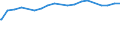 Deutschland insgesamt: Deutschland / Alter des Haupteinkommensbeziehers (18-80m): 55 bis unter 65 Jahre / Wertmerkmal: Erfasste Haushalte