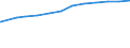Früheres Bundesgebiet / Neue Länder: Früheres Bundesgebiet / Wertmerkmal: Hochgerechnete Haushalte