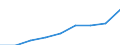 Deutschland insgesamt: Deutschland / Wertmerkmal: Nettoäquivalenzeinkommen (Median)