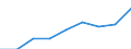 Deutschland insgesamt: Deutschland / Überwiegender Erwerbsstatus: Erwerbstätige / Wertmerkmal: Nettoäquivalenzeinkommen (Median) v.Pers. ab 16 J.