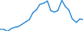 Flow: Exports / Measure: Values / Partner Country: World / Reporting Country: Australia