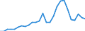 Flow: Exports / Measure: Values / Partner Country: World / Reporting Country: Belgium