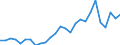Flow: Exports / Measure: Values / Partner Country: World / Reporting Country: Canada