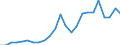 Flow: Exports / Measure: Values / Partner Country: World / Reporting Country: Chile