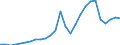 Flow: Exports / Measure: Values / Partner Country: World / Reporting Country: Czech Rep.