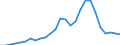 Flow: Exports / Measure: Values / Partner Country: World / Reporting Country: Finland