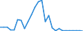 Flow: Exports / Measure: Values / Partner Country: World / Reporting Country: Japan