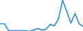 Flow: Exports / Measure: Values / Partner Country: World / Reporting Country: Luxembourg