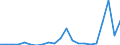 Flow: Exports / Measure: Values / Partner Country: World / Reporting Country: Mexico