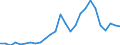 Flow: Exports / Measure: Values / Partner Country: World / Reporting Country: Netherlands