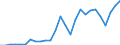 Flow: Exports / Measure: Values / Partner Country: World / Reporting Country: Portugal