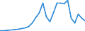 Flow: Exports / Measure: Values / Partner Country: World / Reporting Country: Slovenia