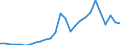 Flow: Exports / Measure: Values / Partner Country: World / Reporting Country: Switzerland incl. Liechtenstein