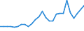 Flow: Exports / Measure: Values / Partner Country: World / Reporting Country: United Kingdom